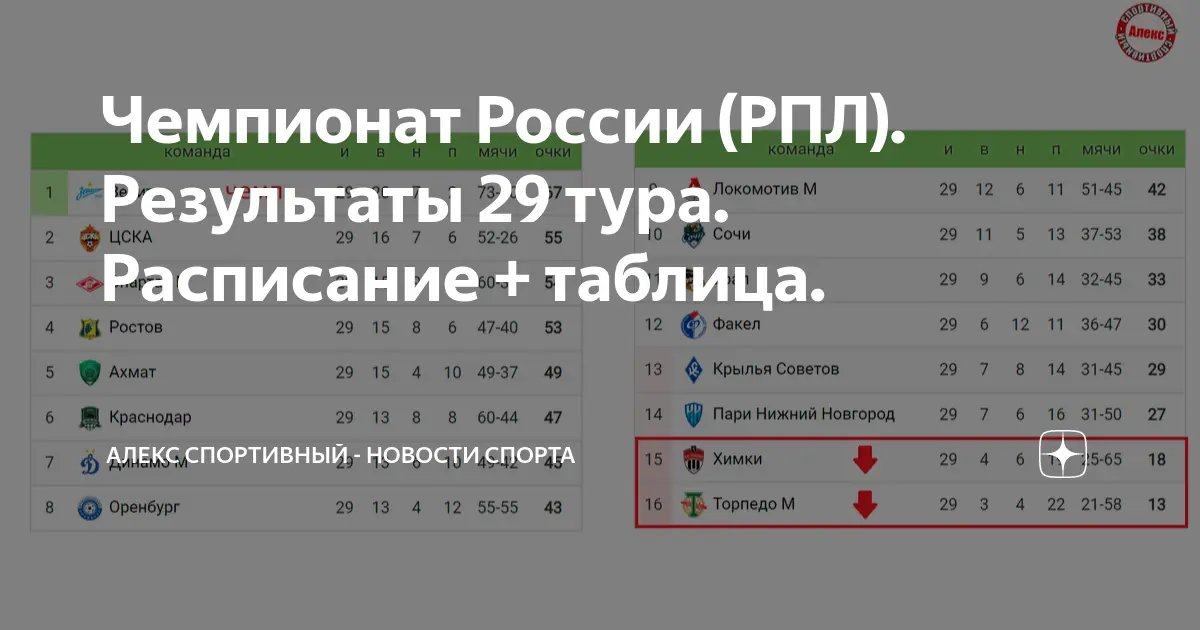РПЛ таблица: Обзор текущего сезона и его значение