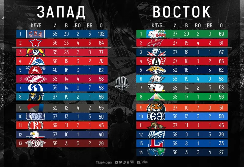 Коджаэлиспор и Трабзонспор: Матч, который стоит увидеть