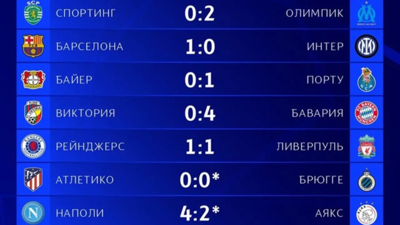 ЛЧ матчи: Итоги и прогнозы на сезон 2023