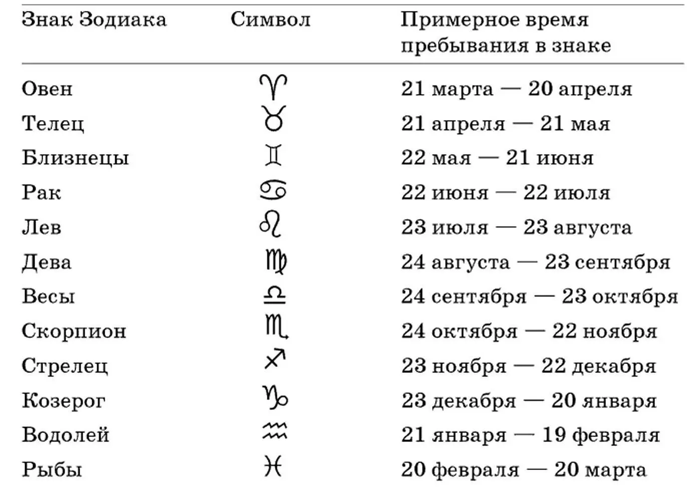 22 января знак зодиака: особенности и влияние на личность