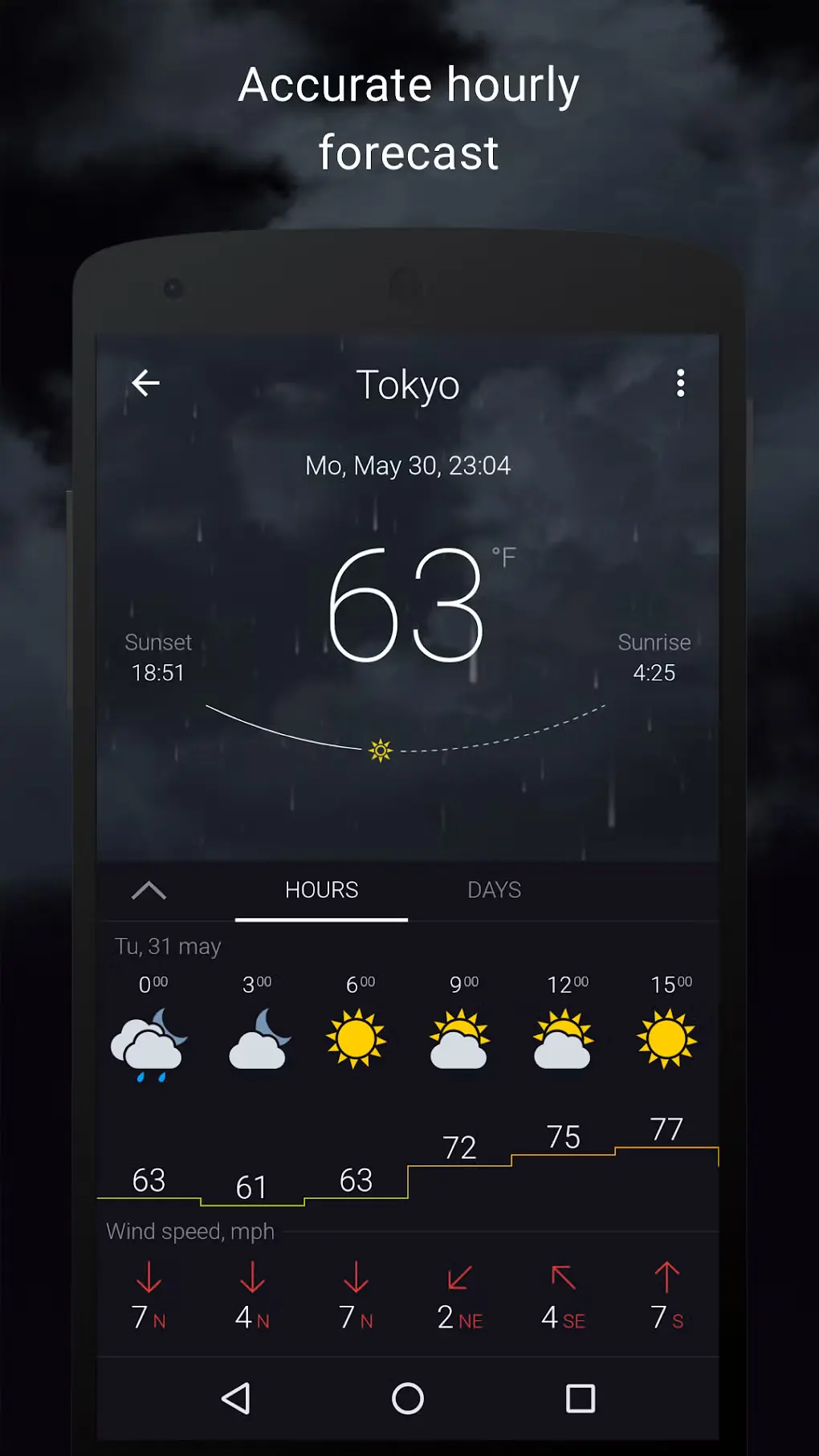 Gismeteo: Ваш надежный источник прогноза погоды