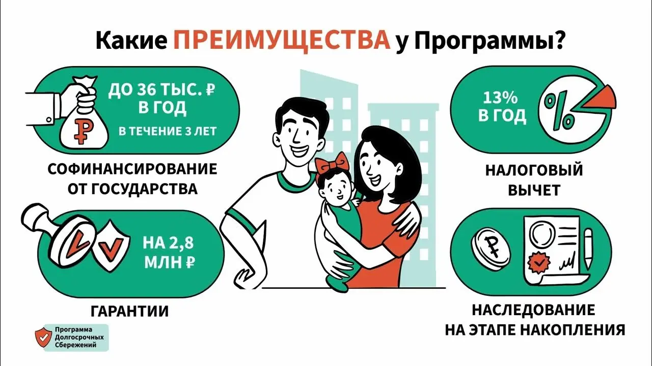ПДС программа долгосрочных сбережений: Обзор и преимущества