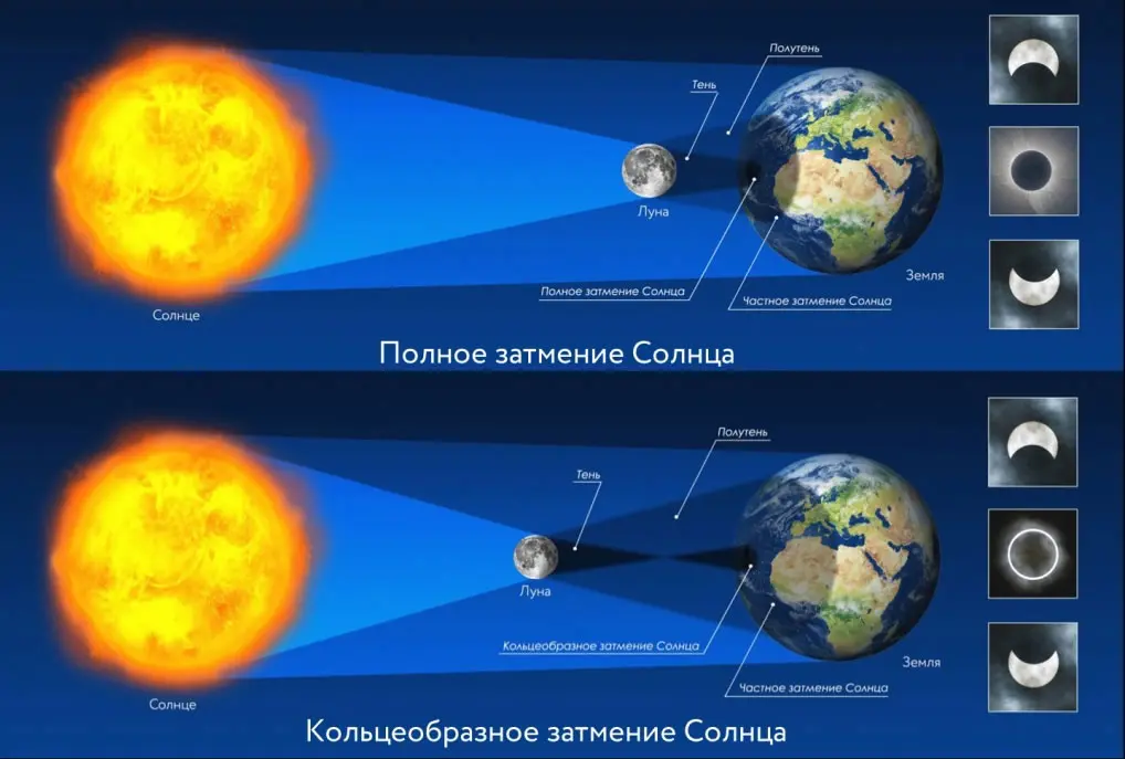 Солнечное затмение 17 февраля 2026 года: что ожидать?