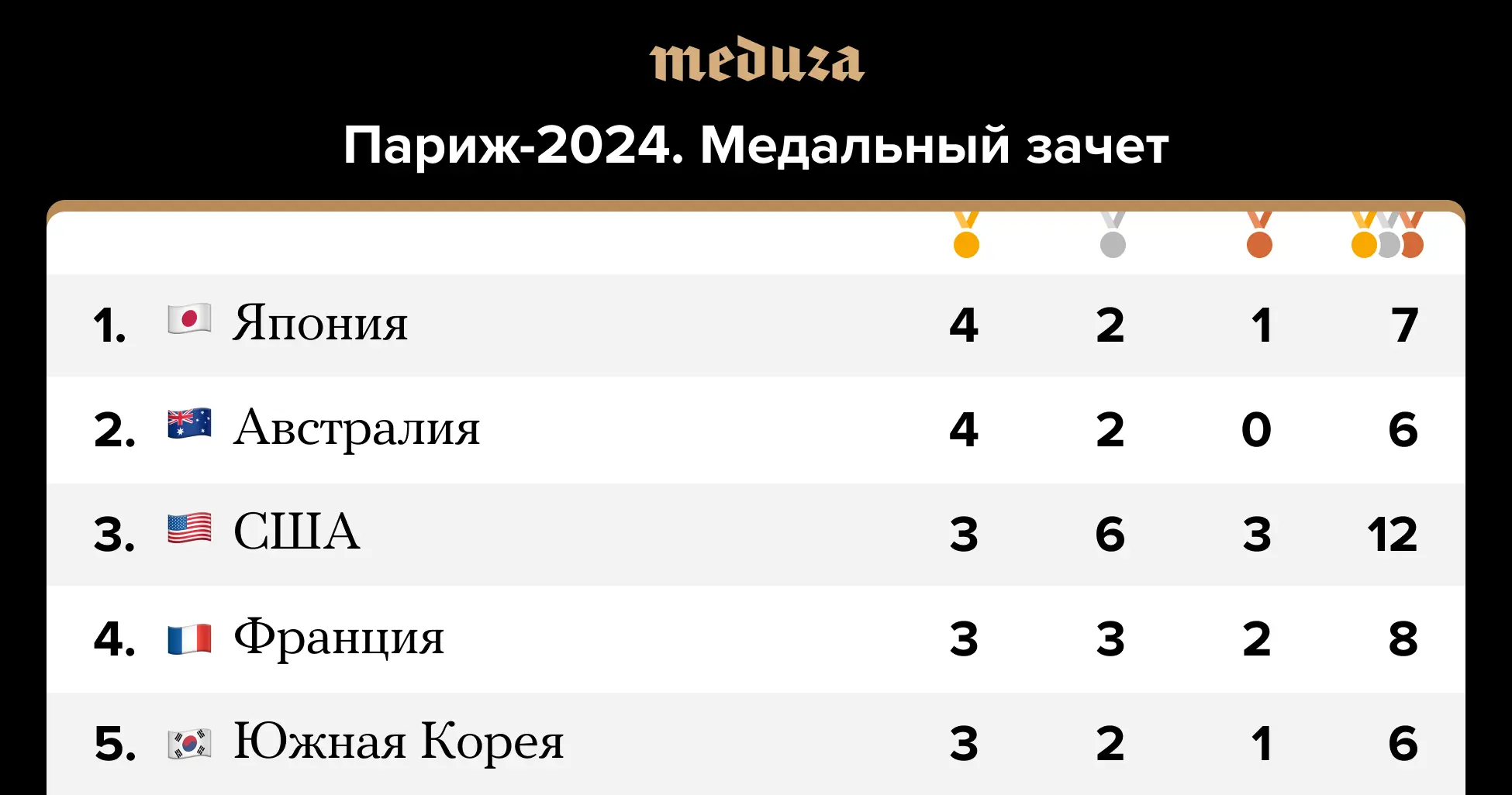 Медальный зачет Олимпиады 2026: что ожидать?