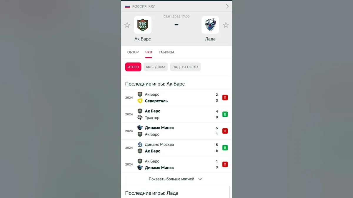 ак барс лада прогноз — RU news