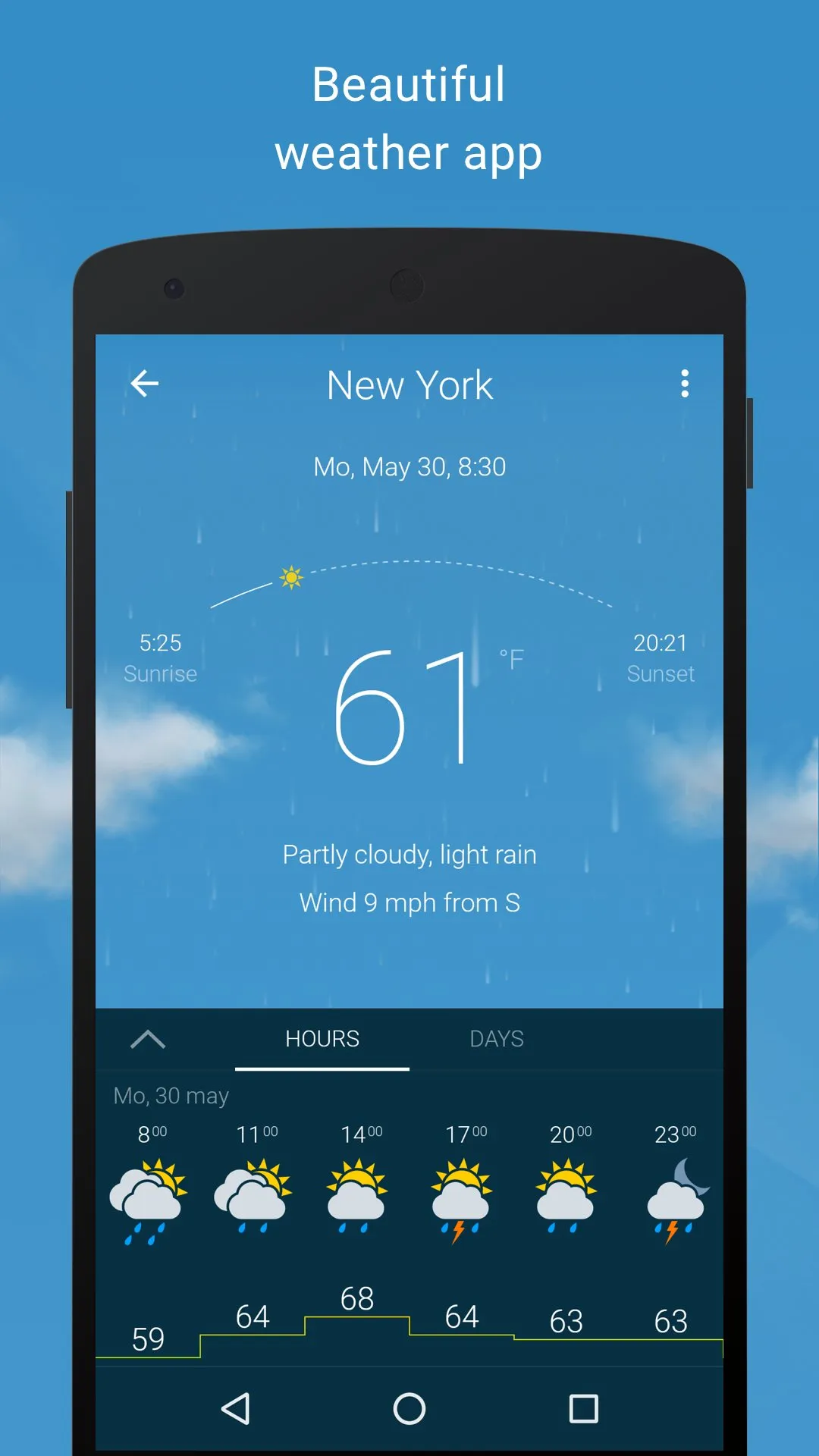 gismeteo — RU news
