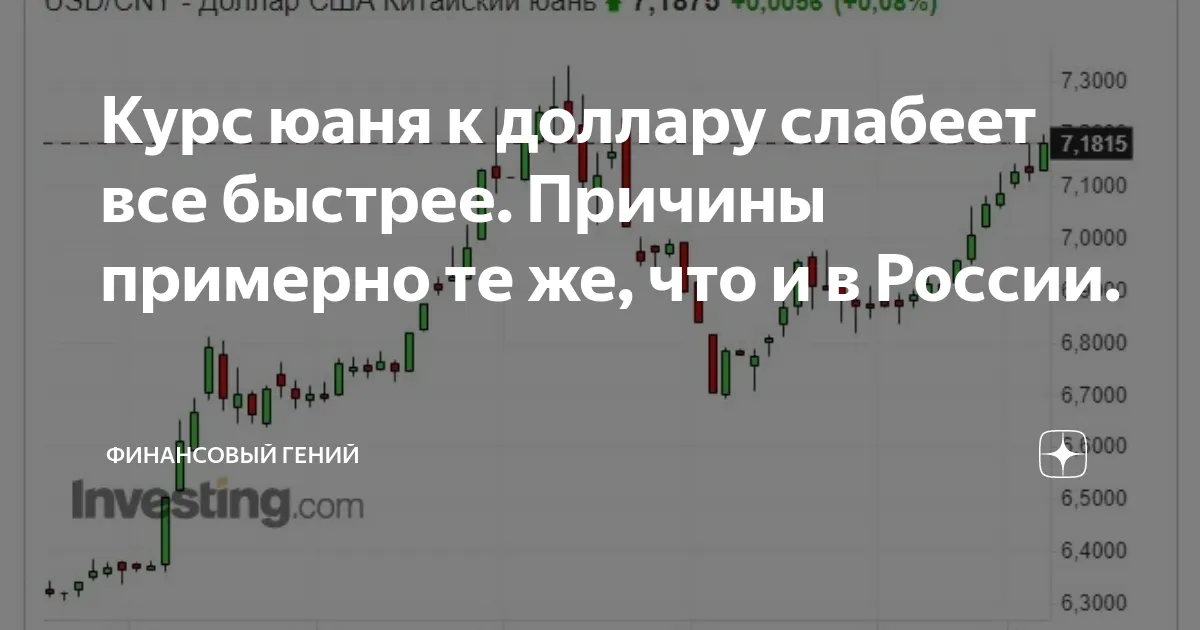 курс юаня — RU news