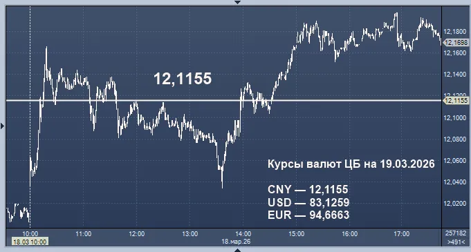 курс рубля к доллару — RU news