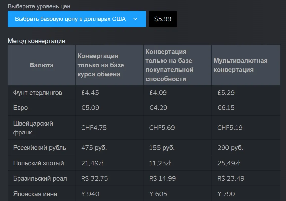 steam региональные цены — RU news