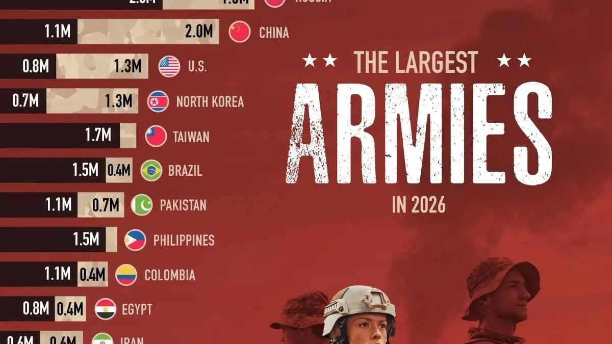 армия — RU news