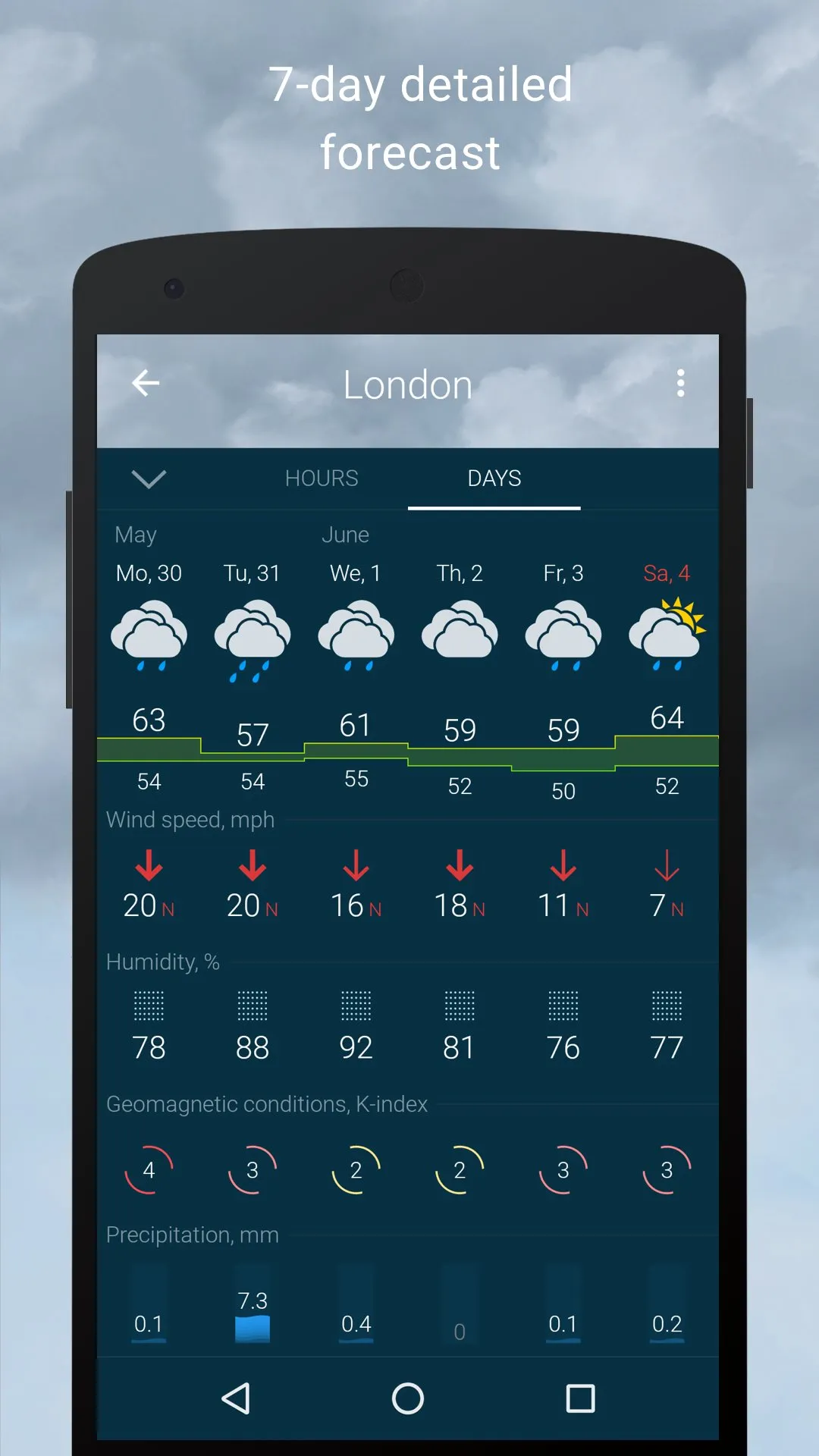 gismeteo — RU news
