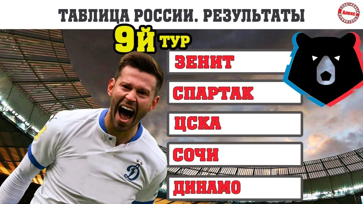 чемпионат — RU news