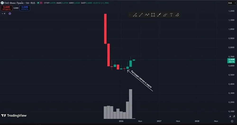 московская биржа — RU news