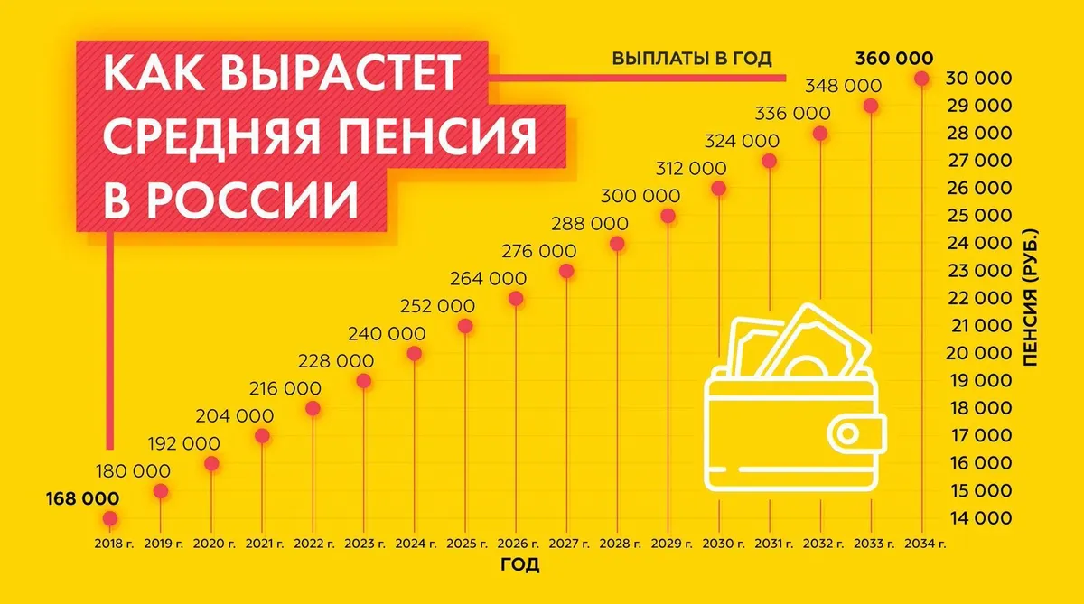 пенсия — RU news