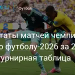 Эквадор сенсационно обыгрывает Германию и выходит в плей-офф чемпионата мира