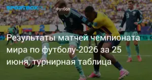 Эквадор сенсационно обыгрывает Германию и выходит в плей-офф чемпионата мира